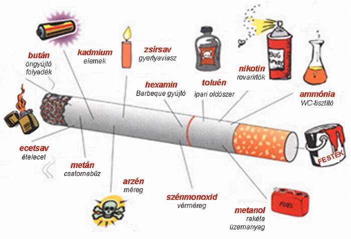 cigaretta méregtelenítés